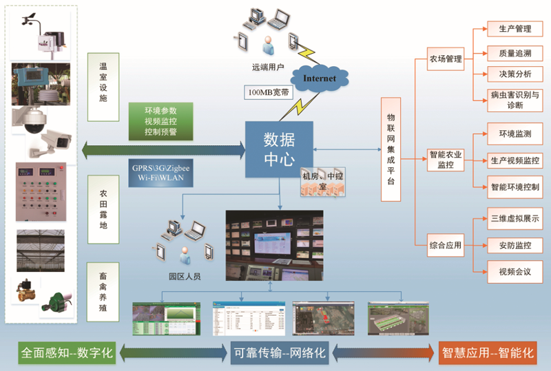  智能溫室大棚建設(shè)的未來發(fā)展可期 呈獻(xiàn)現(xiàn)代化、精準(zhǔn)化、多元化、都市型特點(diǎn)